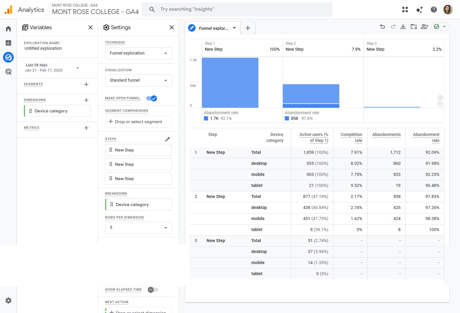 GA4 Custom Funnel - Homepage to HND to Form Submit