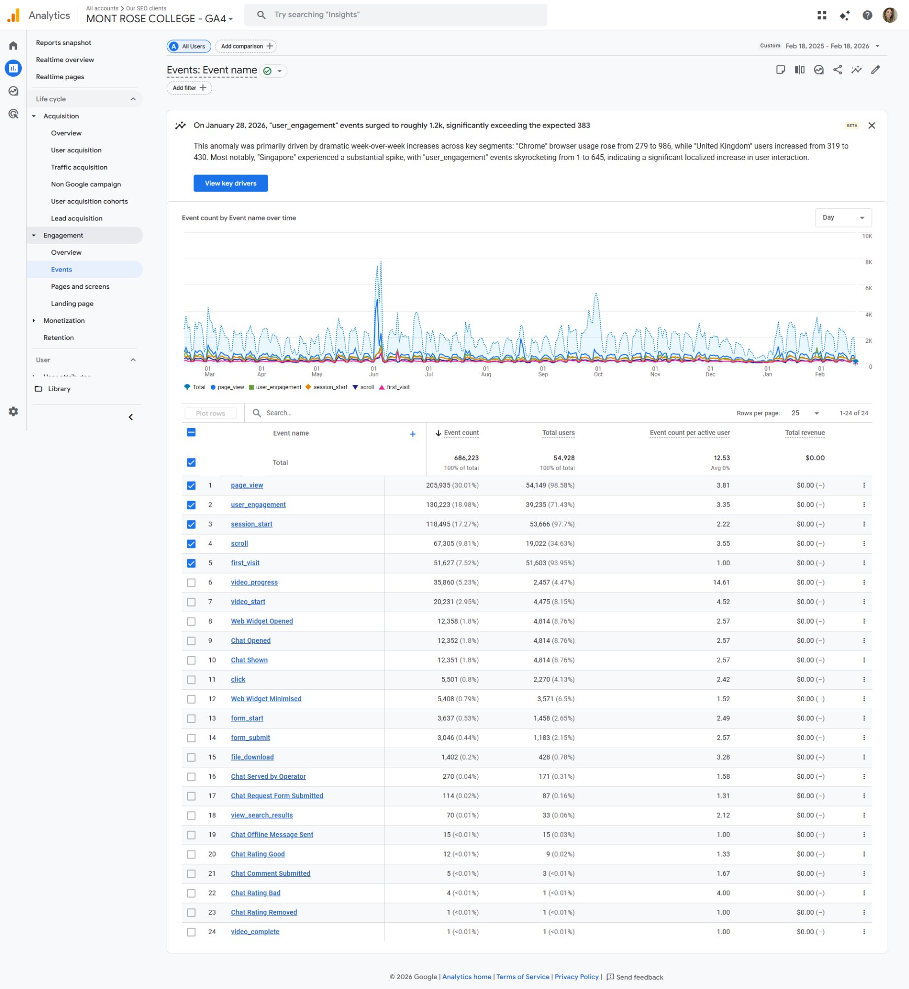GA4 Events List - All 24 Events