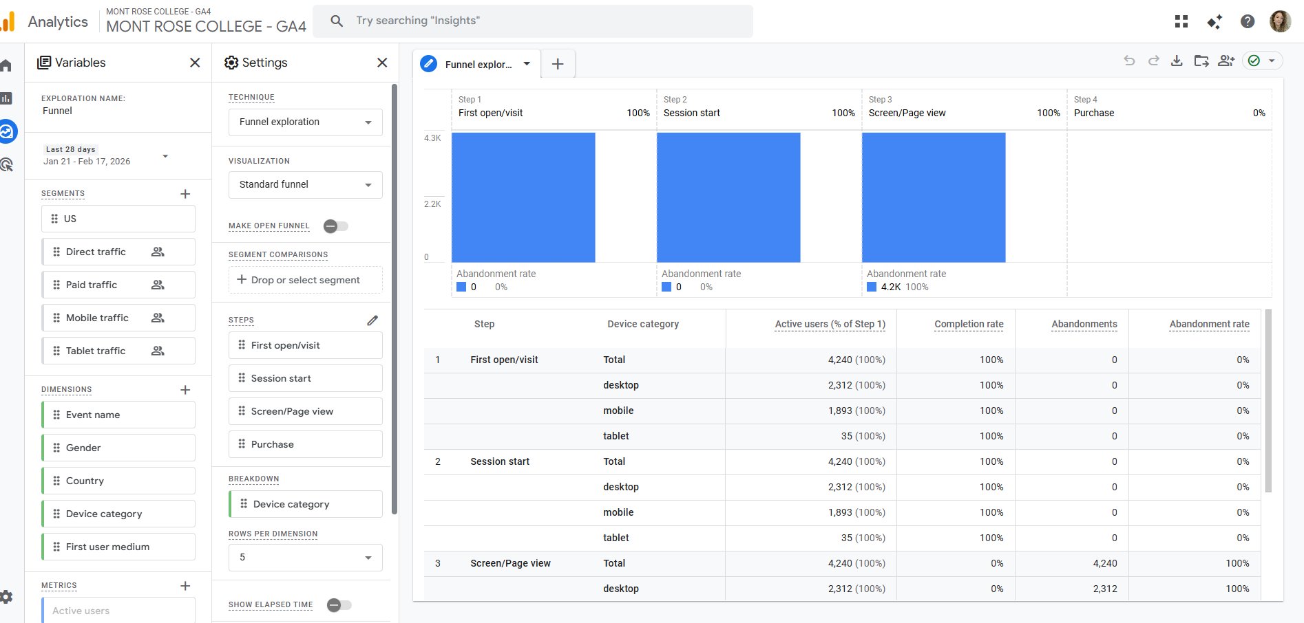 GA4 Funnel - Default Steps Before Reconfiguration