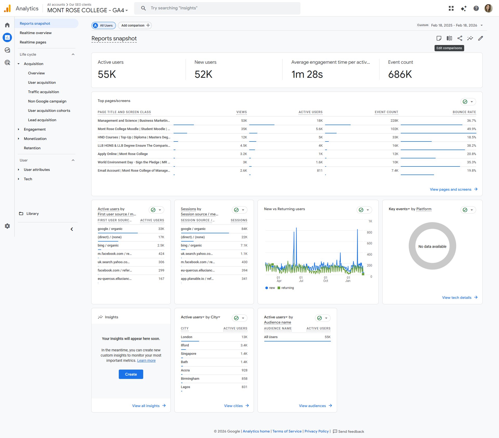 GA4 Reports Snapshot - Overview Dashboard