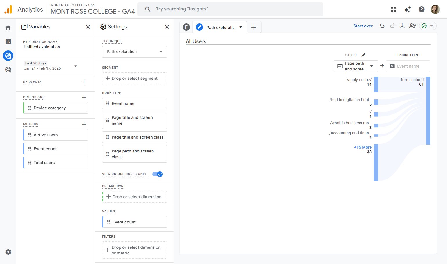 GA4 Reverse Path - Form Submit Ending Point, 61 Events