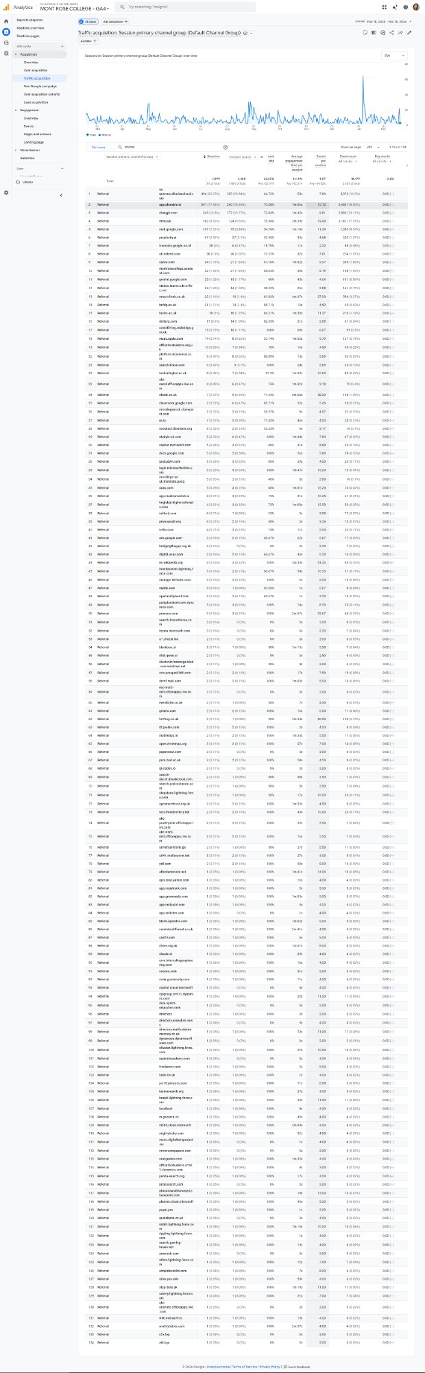 GA4 Traffic Acquisition by Channel - Second Capture